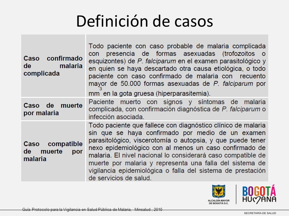 Definición de casos Guía Protocolo para la Vigilancia en Salud Pública de Malaria, Minsalud., 2010