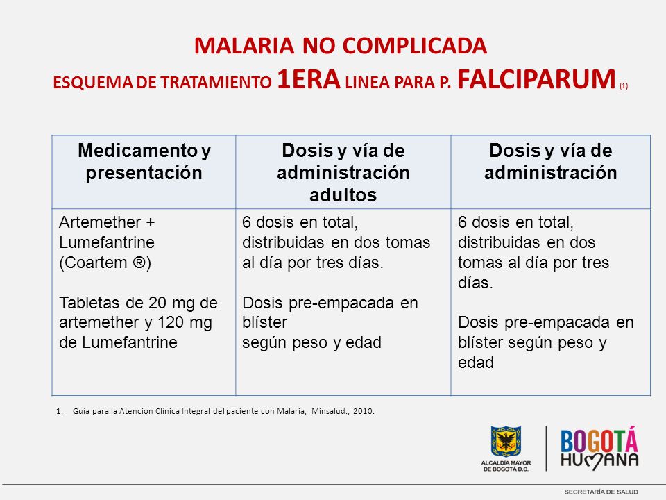 Dosis y vía de administración adultos Dosis y vía de administración