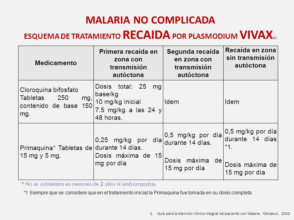 Protocolo Para La Vigilancia En Salud Publica De Malaria Ppt
