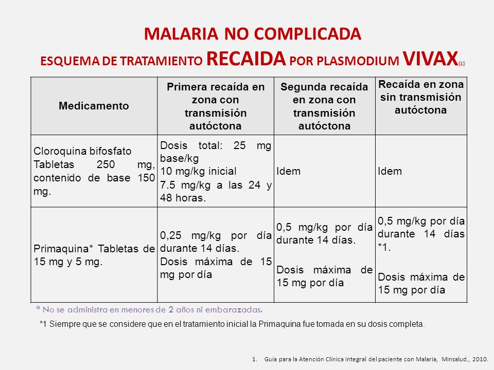 MALARIA NO COMPLICADA ESQUEMA DE TRATAMIENTO RECAIDA POR PLASMODIUM VIVAX(1)