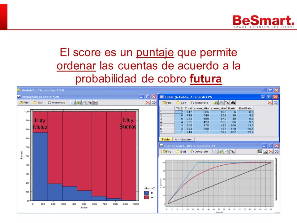 El score es un puntaje que permite ordenar las cuentas de acuerdo a la