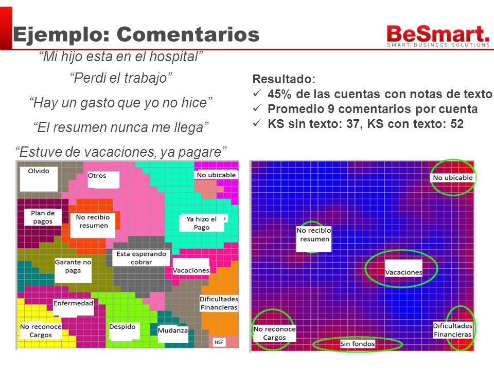 Ejemplo: Comentarios Mi hijo esta en el hospital Perdi el trabajo