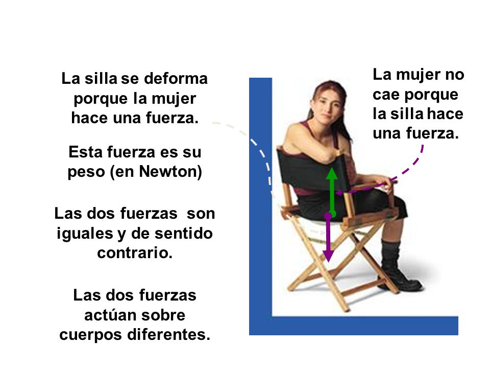 La silla se deforma porque la mujer hace una fuerza.