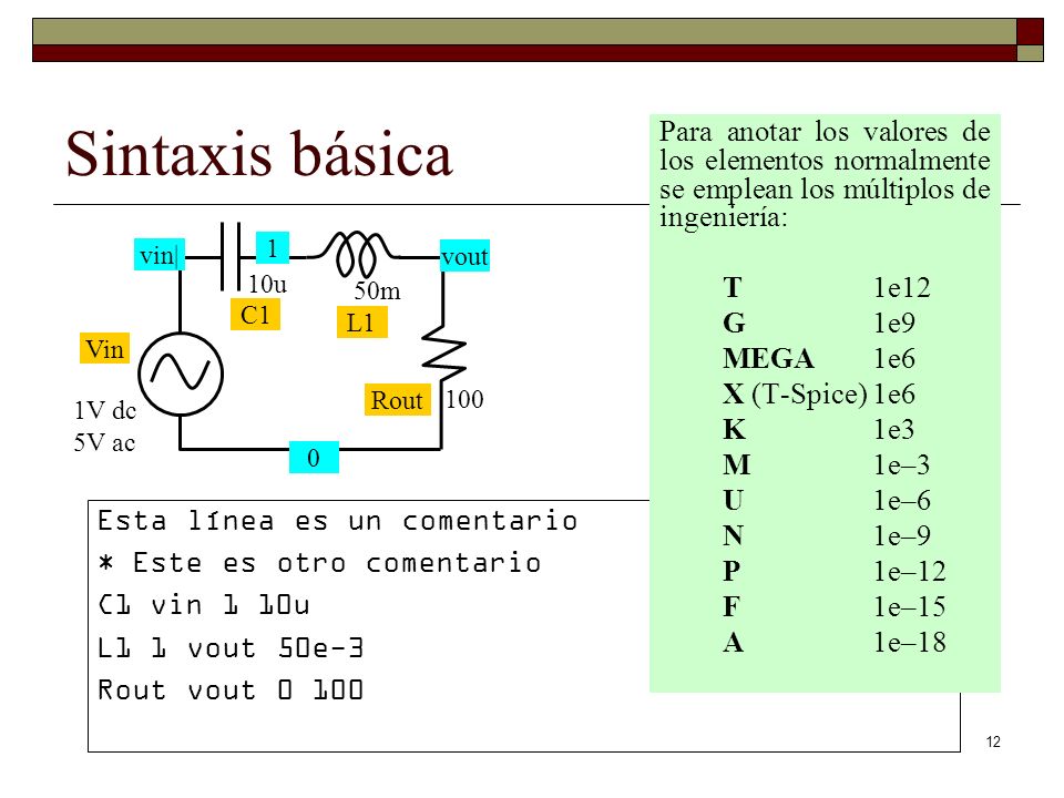 Sintaxis básica Para anotar los valores de los elementos normalmente se emplean los múltiplos de ingeniería: