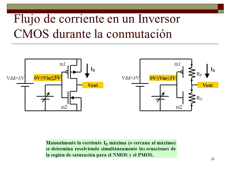 Flujo de corriente en un Inversor CMOS durante la conmutación