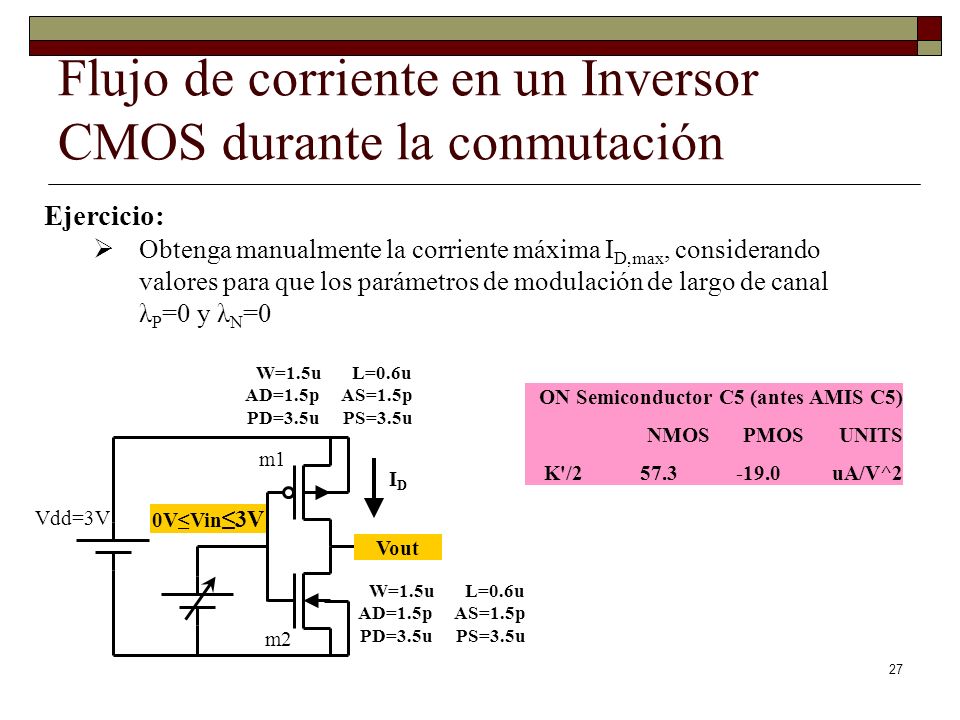 Flujo de corriente en un Inversor CMOS durante la conmutación