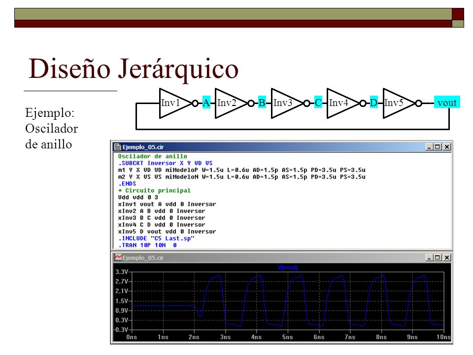 Diseño Jerárquico Ejemplo: Oscilador de anillo Inv1 Inv2 Inv3 Inv4