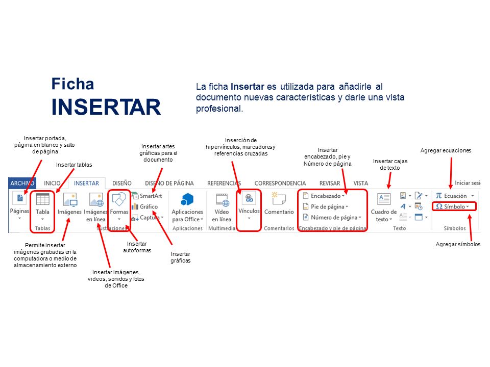 Ficha INSERTAR. La ficha Insertar es utilizada para añadirle al documento nuevas características y darle una vista profesional.