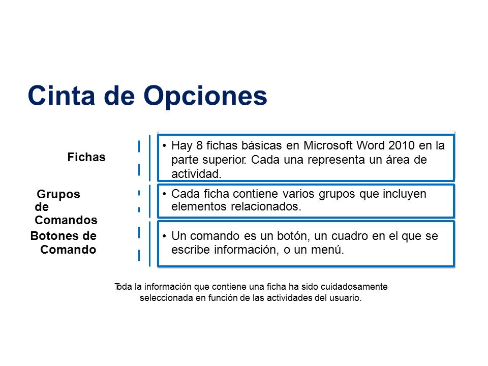 Cinta de Opciones Hay 8 fichas básicas en Microsoft Word 2010 en la parte superior. Cada una representa un área de actividad.