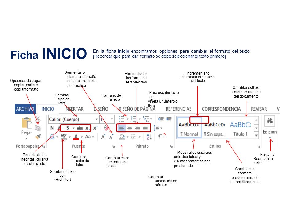 Ficha INICIO En la ficha Inicio encontramos opciones para cambiar el formato del texto.
