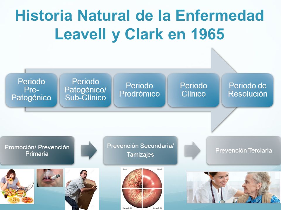Historia Natural de la Enfermedad Leavell y Clark en 1965