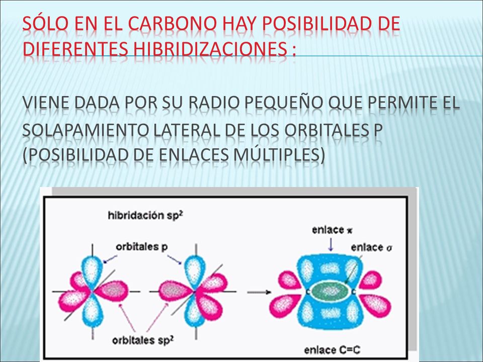 sólo en el Carbono hay Posibilidad de diferentes hibridizaciones : viene dada por su radio pequeño que permite el solapamiento lateral de los orbitales p (posibilidad de enlaces múltiples)
