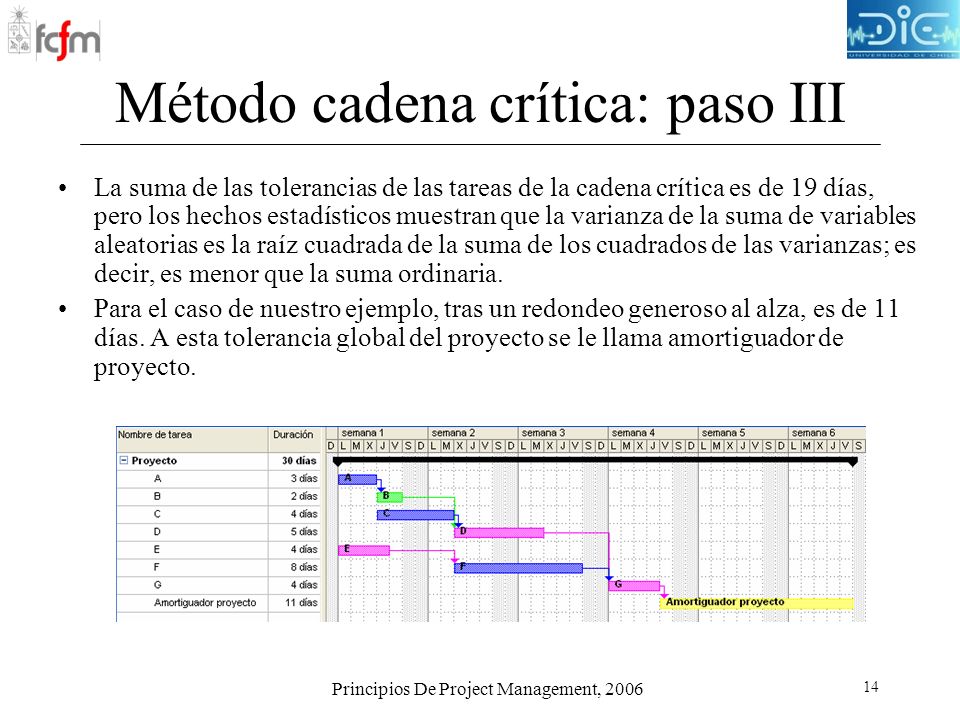 Método de la Cadena Crítica - ppt video online descargar