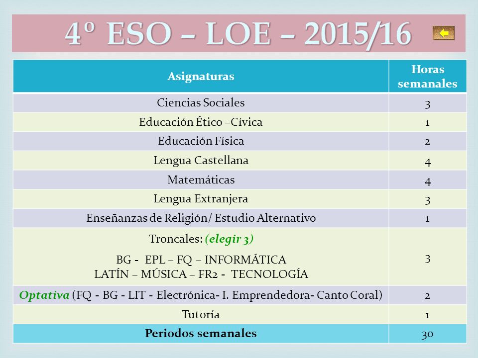 4º ESO – LOE – 2015/16 Asignaturas Horas semanales Ciencias Sociales 3