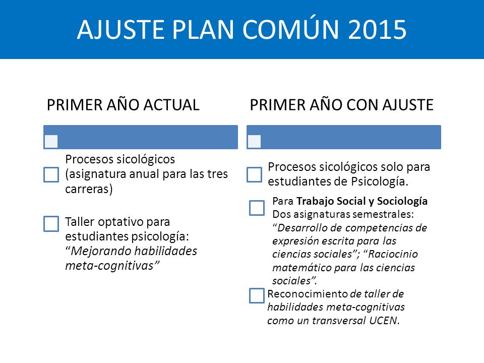 AJUSTE PLAN COMÚN 2015 PRIMER AÑO ACTUAL PRIMER AÑO CON AJUSTE