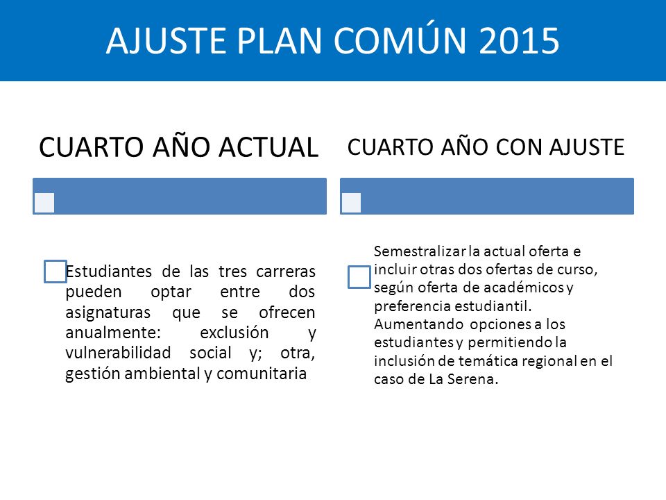 AJUSTE PLAN COMÚN 2015 CUARTO AÑO ACTUAL CUARTO AÑO CON AJUSTE