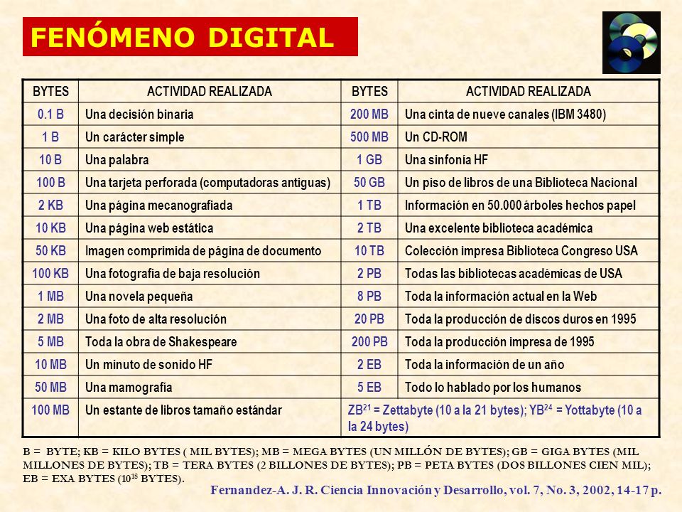 FENÓMENO DIGITAL BYTES ACTIVIDAD REALIZADA 0.1 B Una decisión binaria