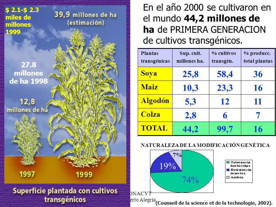 27.8 millones de ha $ 2.1-$ 2.3. miles de. millones