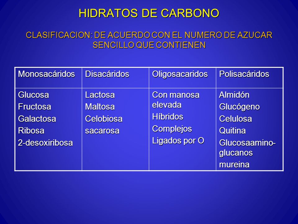 HIDRATOS DE CARBONO CLASIFICACION: DE ACUERDO CON EL NUMERO DE AZUCAR SENCILLO QUE CONTIENEN