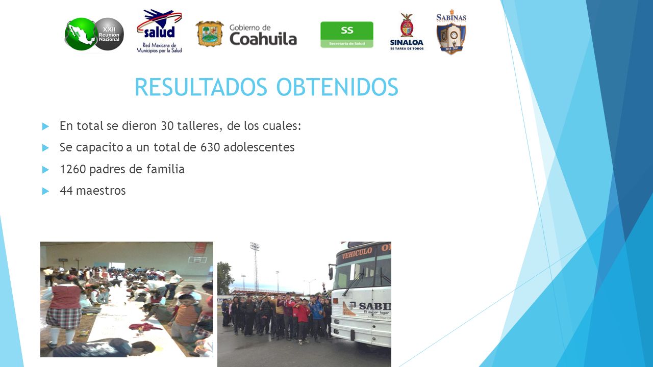 RESULTADOS OBTENIDOS En total se dieron 30 talleres, de los cuales: