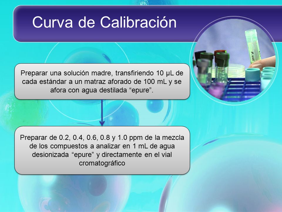 Curva de Calibración