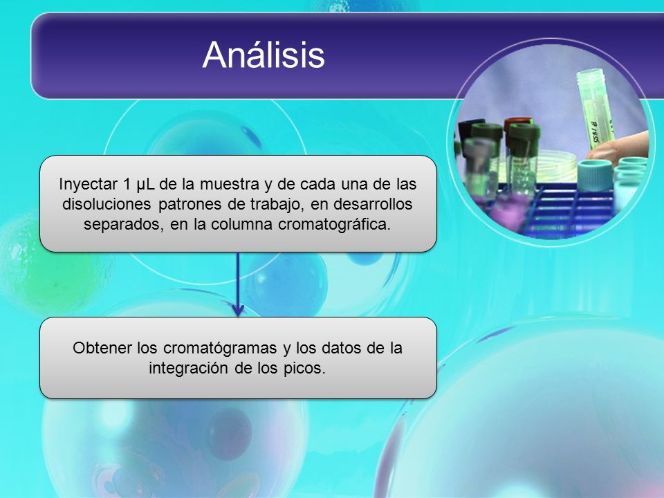 Obtener los cromatógramas y los datos de la integración de los picos.