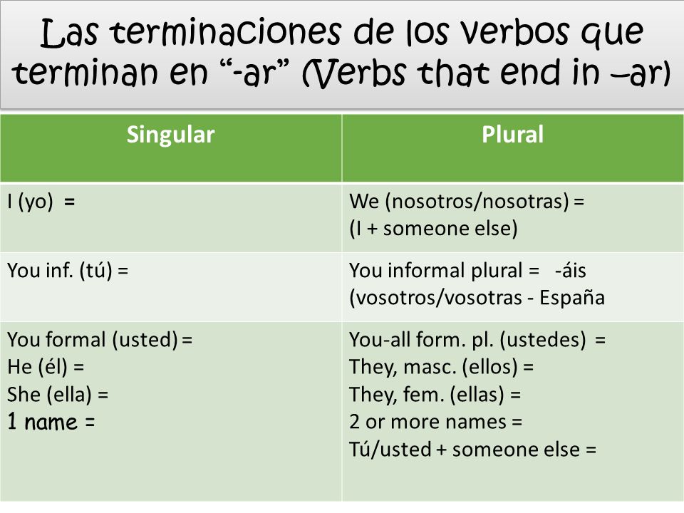 Las terminaciones de los verbos que terminan en -ar (Verbs that end in –ar)