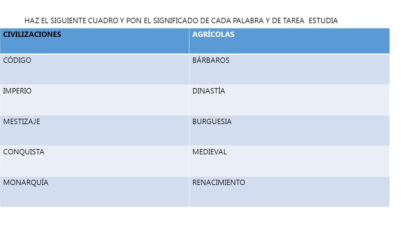HAZ EL SIGUIENTE CUADRO Y PON EL SIGNIFICADO DE CADA PALABRA Y DE TAREA ESTUDIA