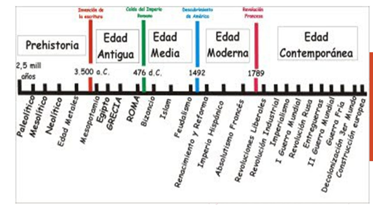 . Obtenga más información en el Centro de introducción a PowerPoint