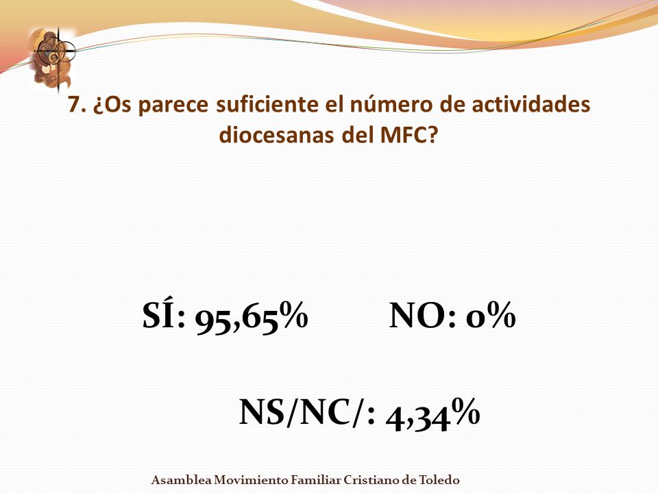 7. ¿Os parece suficiente el número de actividades diocesanas del MFC