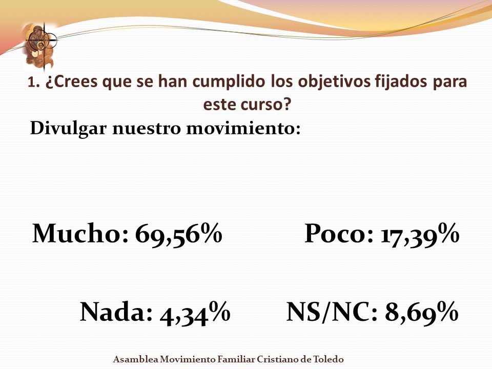 1. ¿Crees que se han cumplido los objetivos fijados para este curso