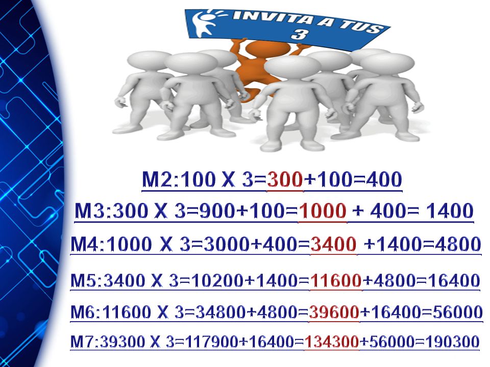 M2:100 X 3= =400 M3:300 X 3= = = M4:1000 X 3= = =4800. M5:3400 X 3= = =