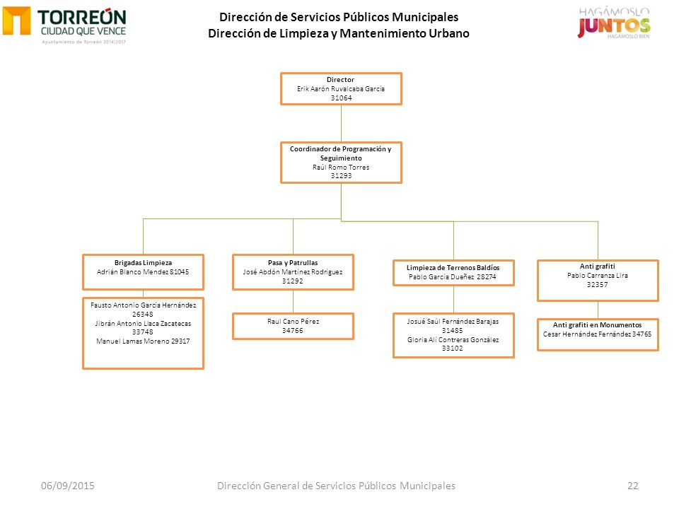 Dirección de Servicios Públicos Municipales Dirección de Limpieza y Mantenimiento Urbano