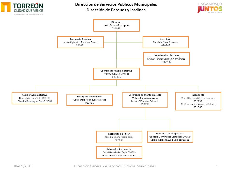 Dirección de Servicios Públicos Municipales Dirección de Parques y Jardines