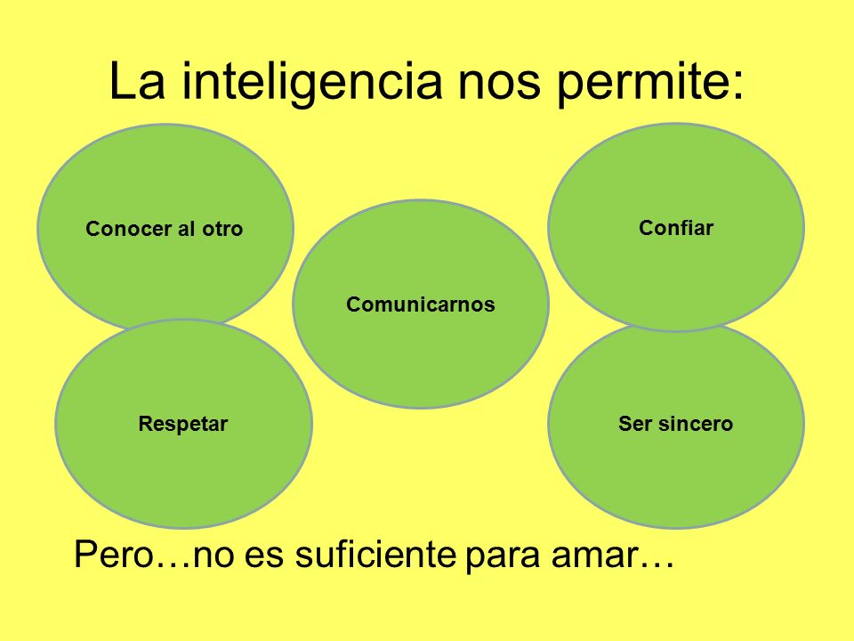 La inteligencia nos permite: