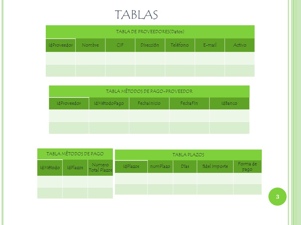 TABLAS 3 TABLA DE PROVEEDORES(Datos) idProveedor Nombre CIF Dirección