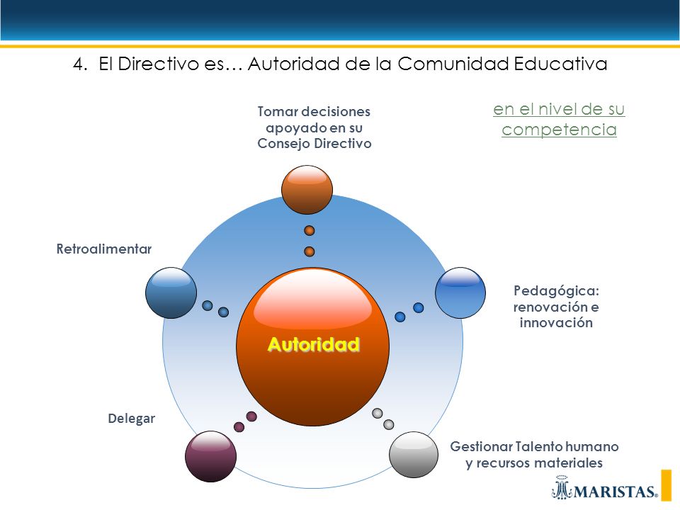 4. El Directivo es… Autoridad de la Comunidad Educativa