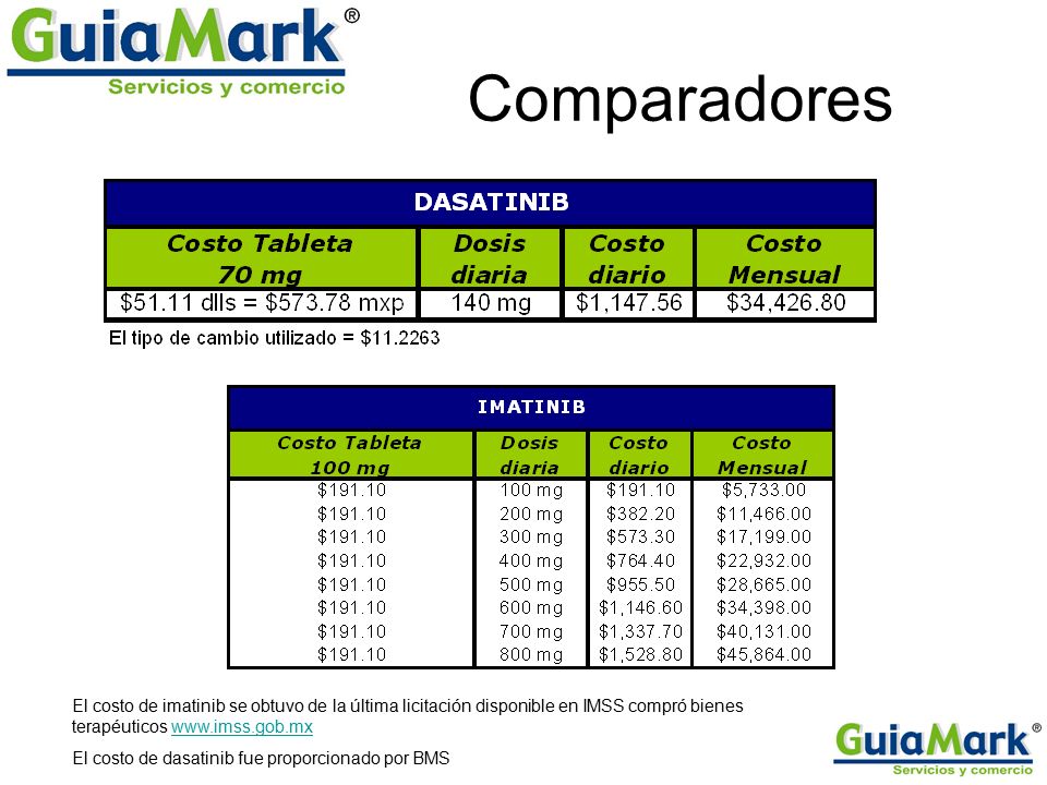 Comparadores El costo de imatinib se obtuvo de la última licitación disponible en IMSS compró bienes terapéuticos