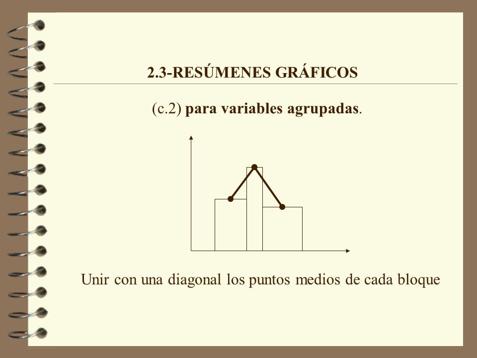 Unir con una diagonal los puntos medios de cada bloque