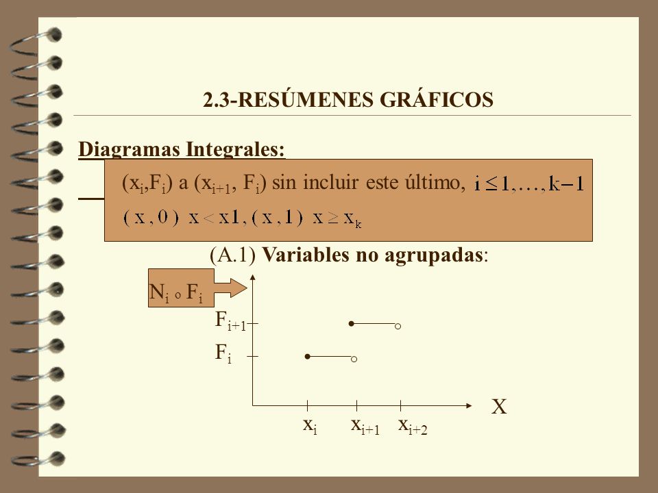 2.3-RESÚMENES GRÁFICOS Diagramas Integrales: (A)Curva acumulativa o Poligonal de frecuencias acumuladas: