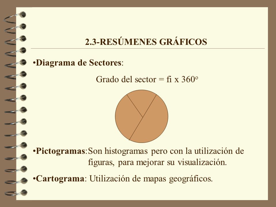 2.3-RESÚMENES GRÁFICOS Diagrama de Sectores: Grado del sector = fi x 360o.