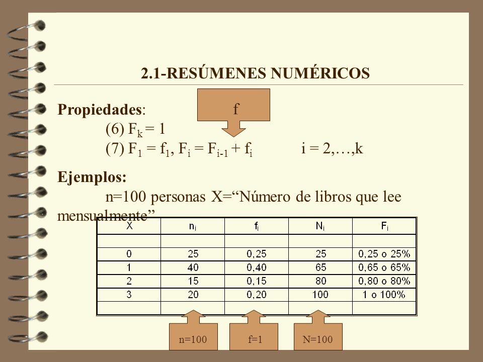 Propiedades: (6) Fk = 1 (7) F1 = f1, Fi = Fi-1 + fi i = 2,…,k