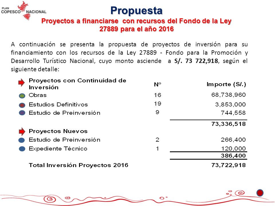 Propuesta Proyectos a financiarse con recursos del Fondo de la Ley para el año