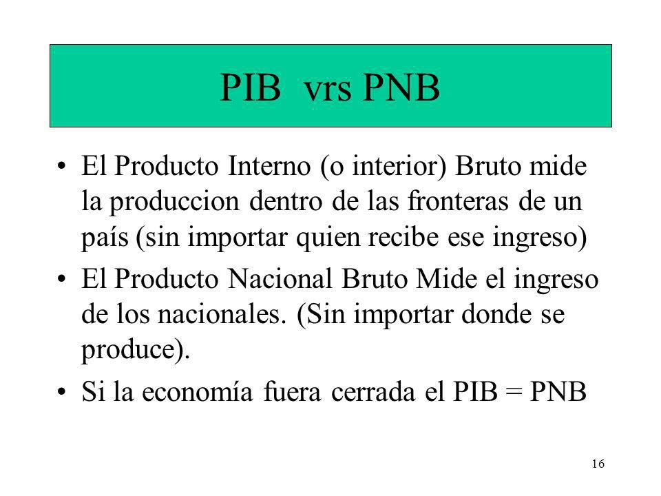 PIB vrs PNB El Producto Interno (o interior) Bruto mide la produccion dentro de las fronteras de un país (sin importar quien recibe ese ingreso)