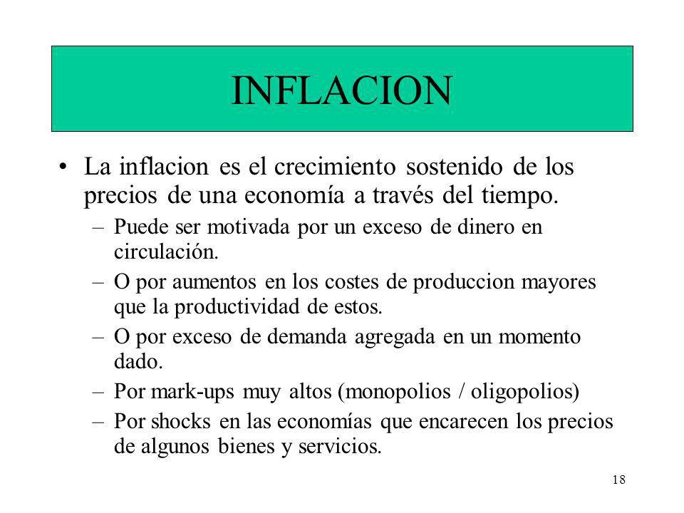 INFLACION La inflacion es el crecimiento sostenido de los precios de una economía a través del tiempo.