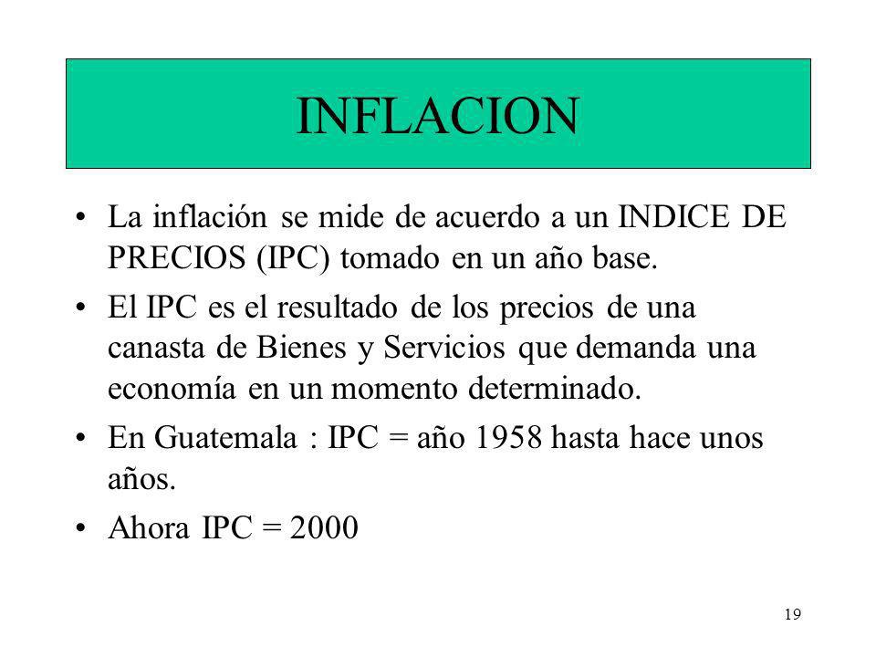 INFLACION La inflación se mide de acuerdo a un INDICE DE PRECIOS (IPC) tomado en un año base.