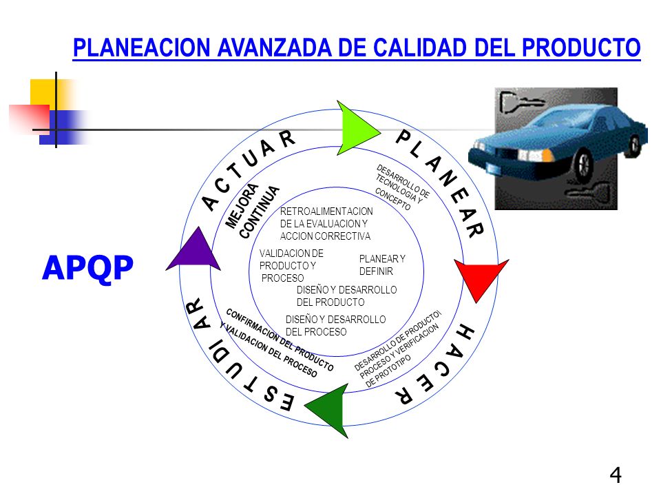 APQP PLANEACION AVANZADA DE CALIDAD DEL PRODUCTO R P A L U A T N C E A