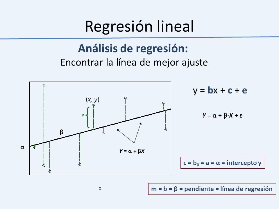 Análisis de regresión: Encontrar la línea de mejor ajuste