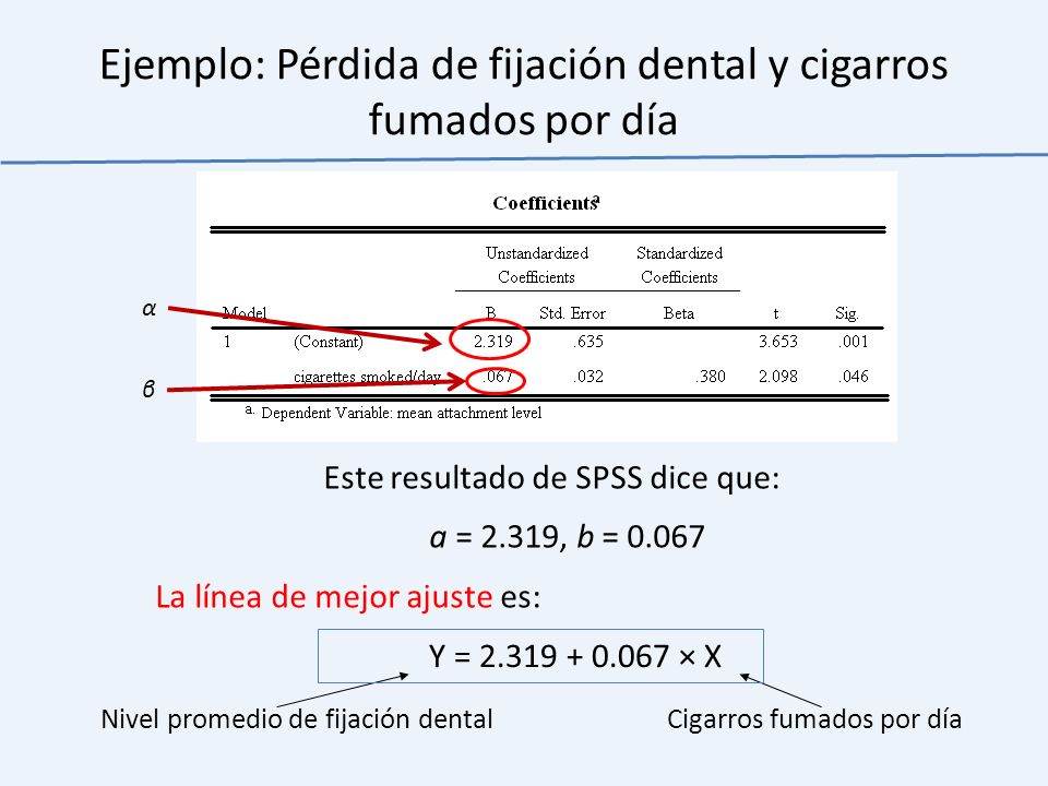 Ejemplo: Pérdida de fijación dental y cigarros fumados por día