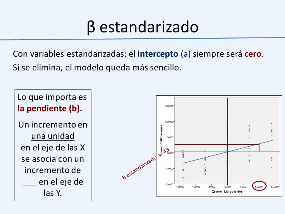 β estandarizado Con variables estandarizadas: el intercepto (a) siempre será cero. Si se elimina, el modelo queda más sencillo.